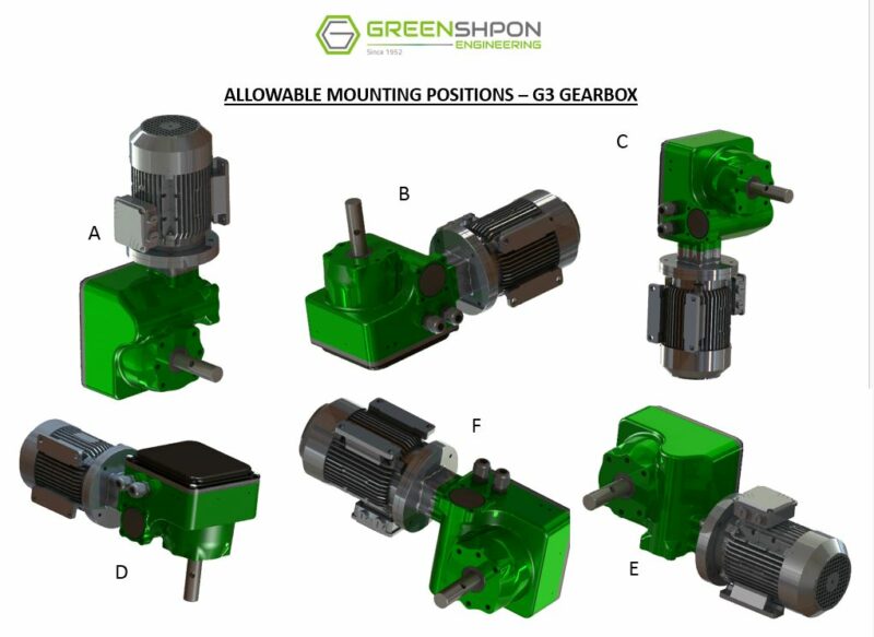 A series of different types of gearboxes and mounting positions.